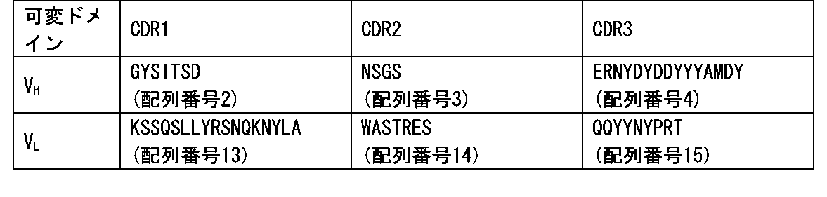 Figure 2022546572000003