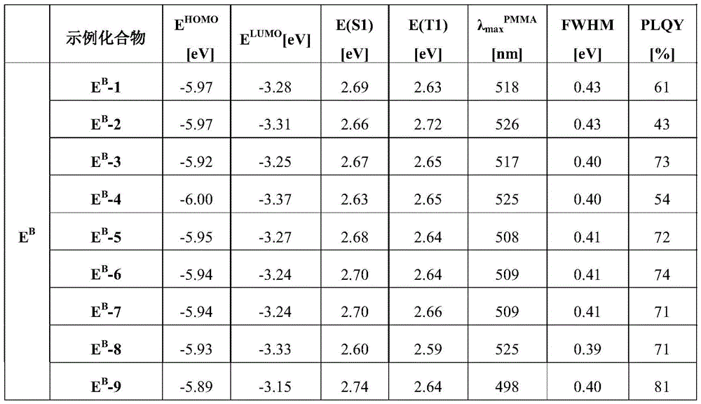 Figure BDA0004130764230003062