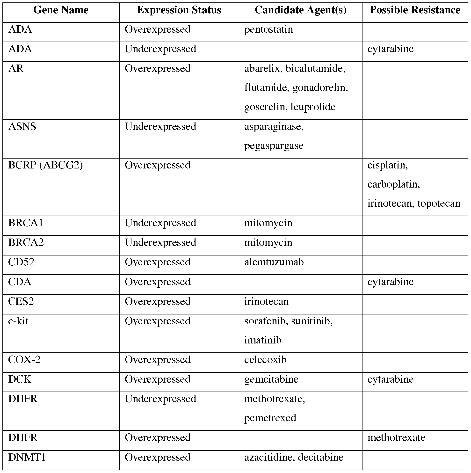 Figure imgf000098_0001