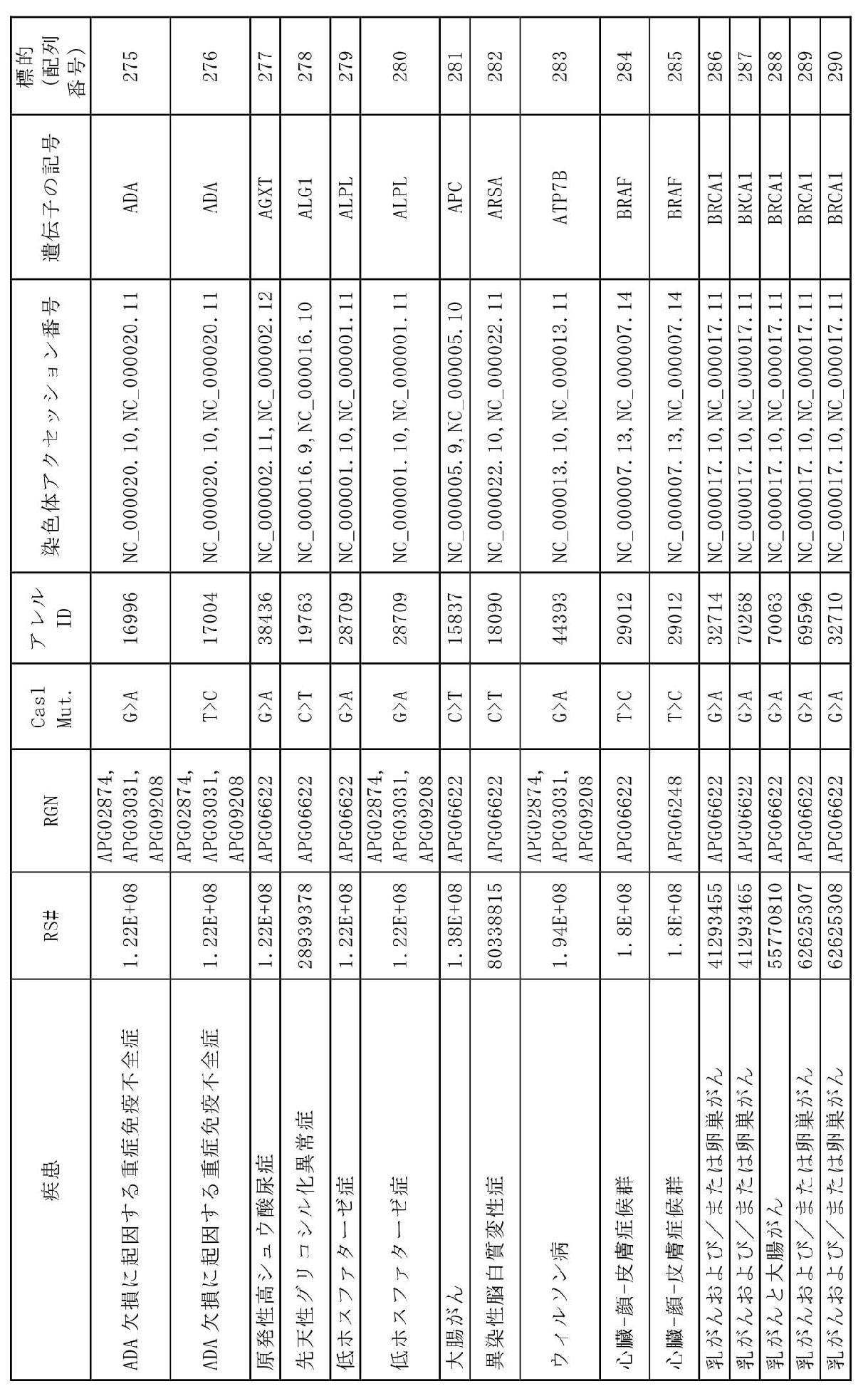 Figure 2023516226000038