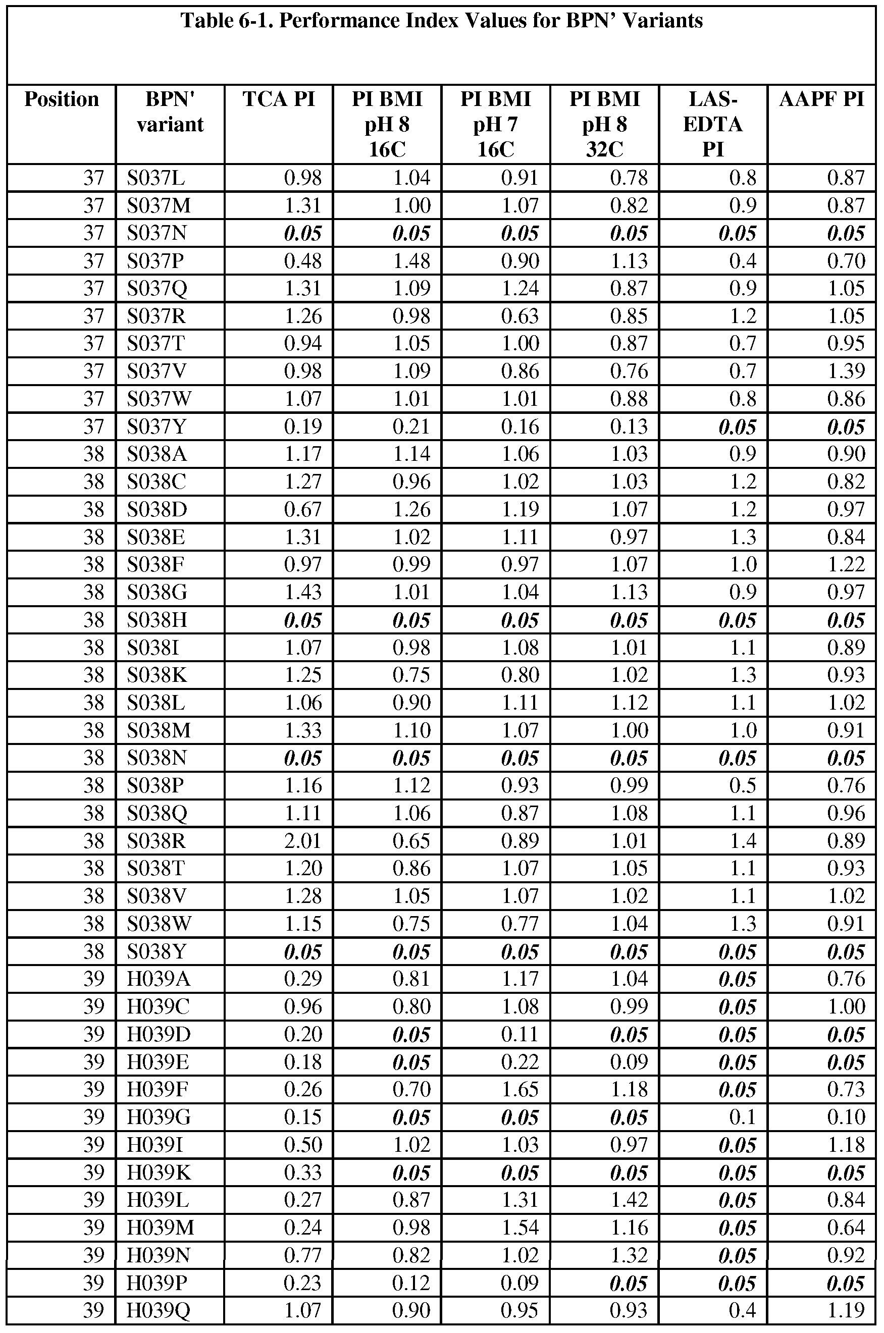 Figure imgf000116_0001