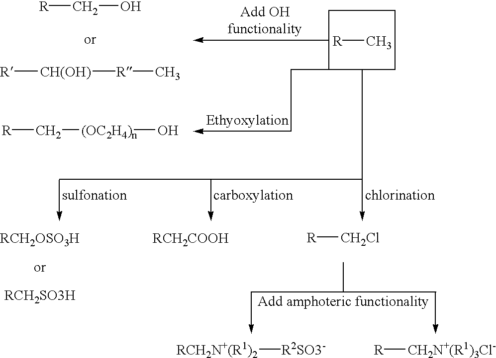 Figure US06620295-20030916-C00006