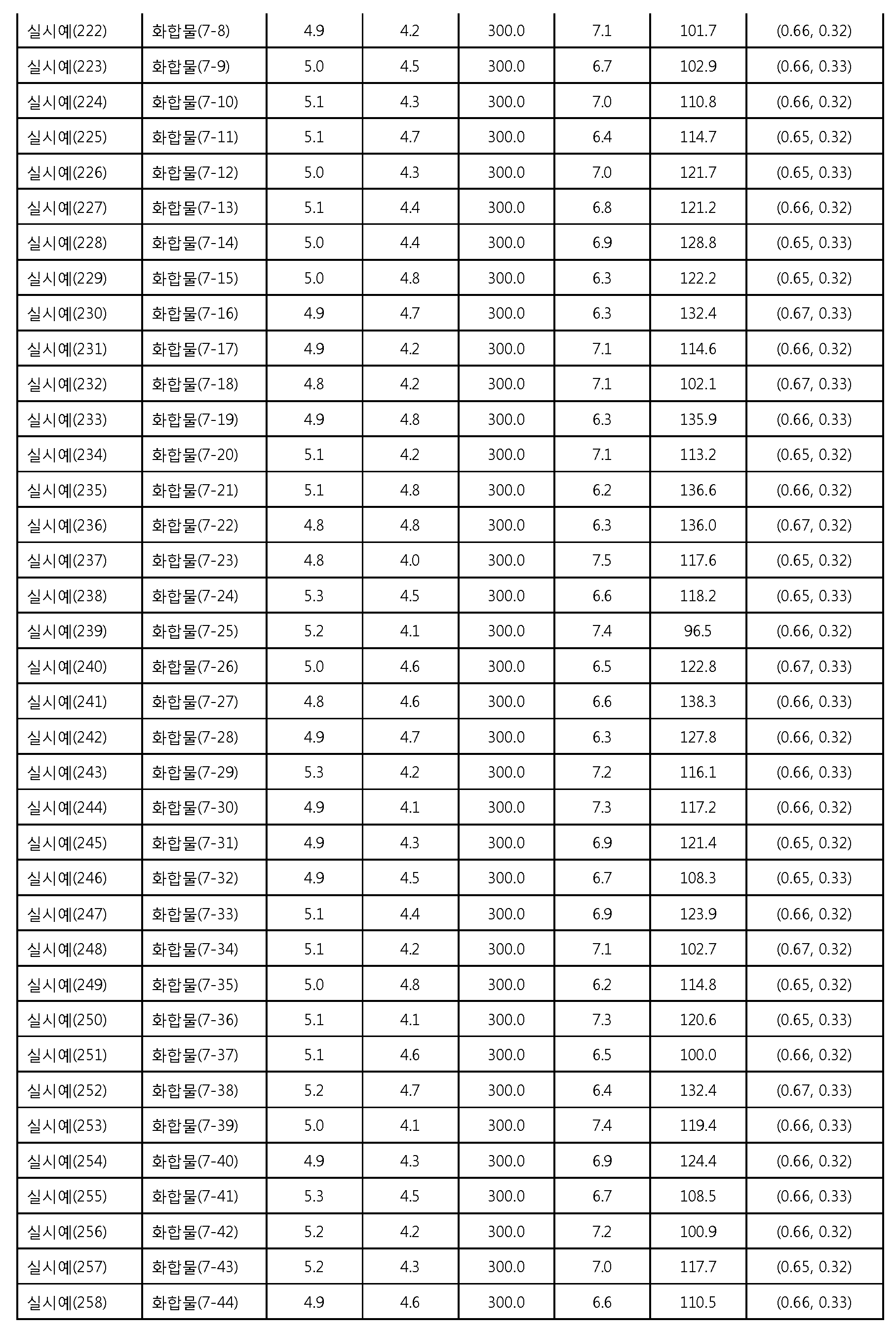 Figure 112012086894169-pat00086