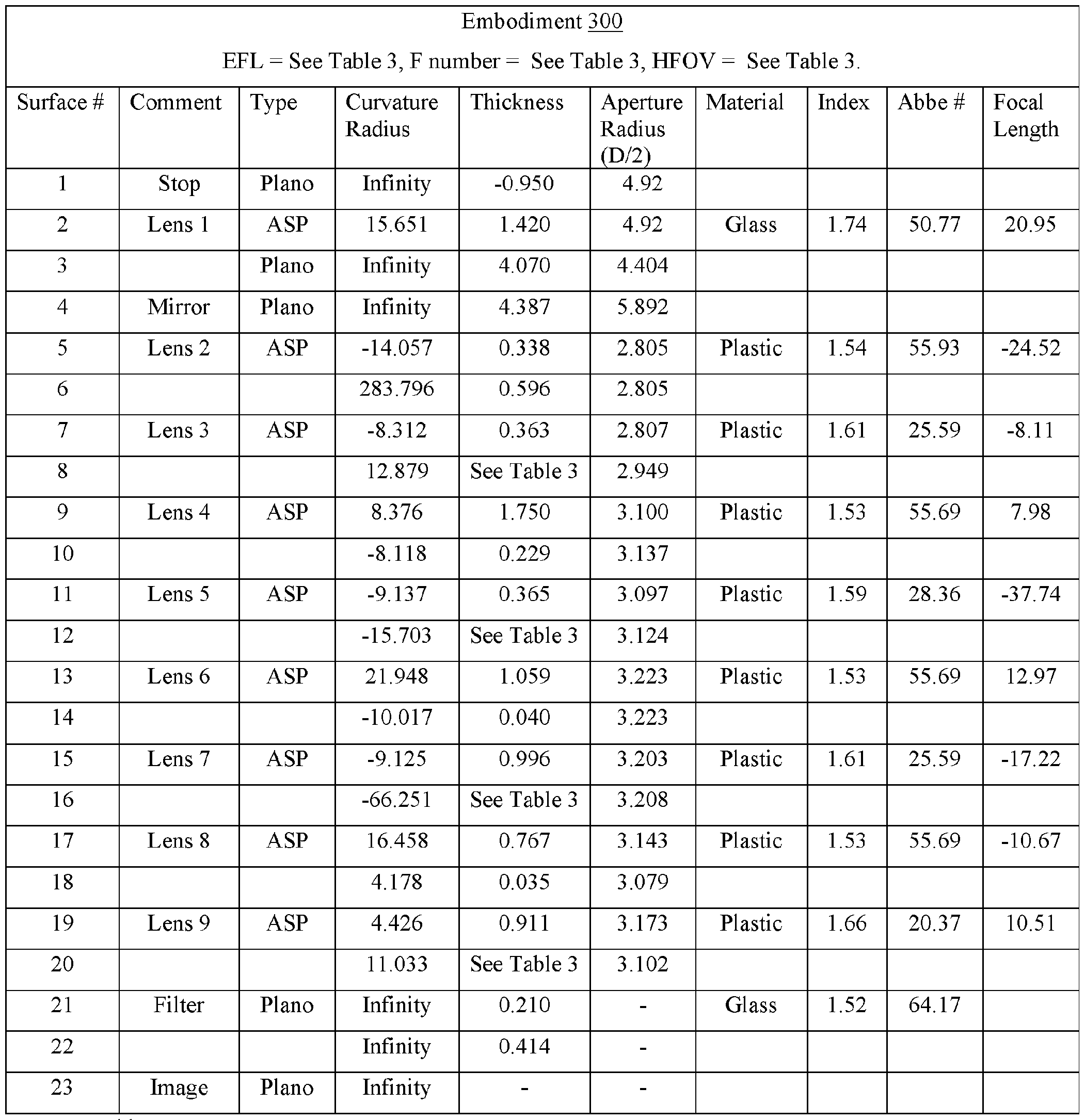 Figure imgf000015_0001
