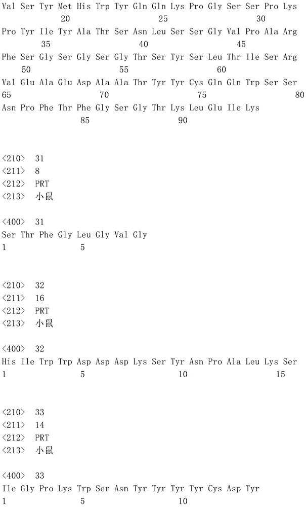 Figure IDA0001099874680000111