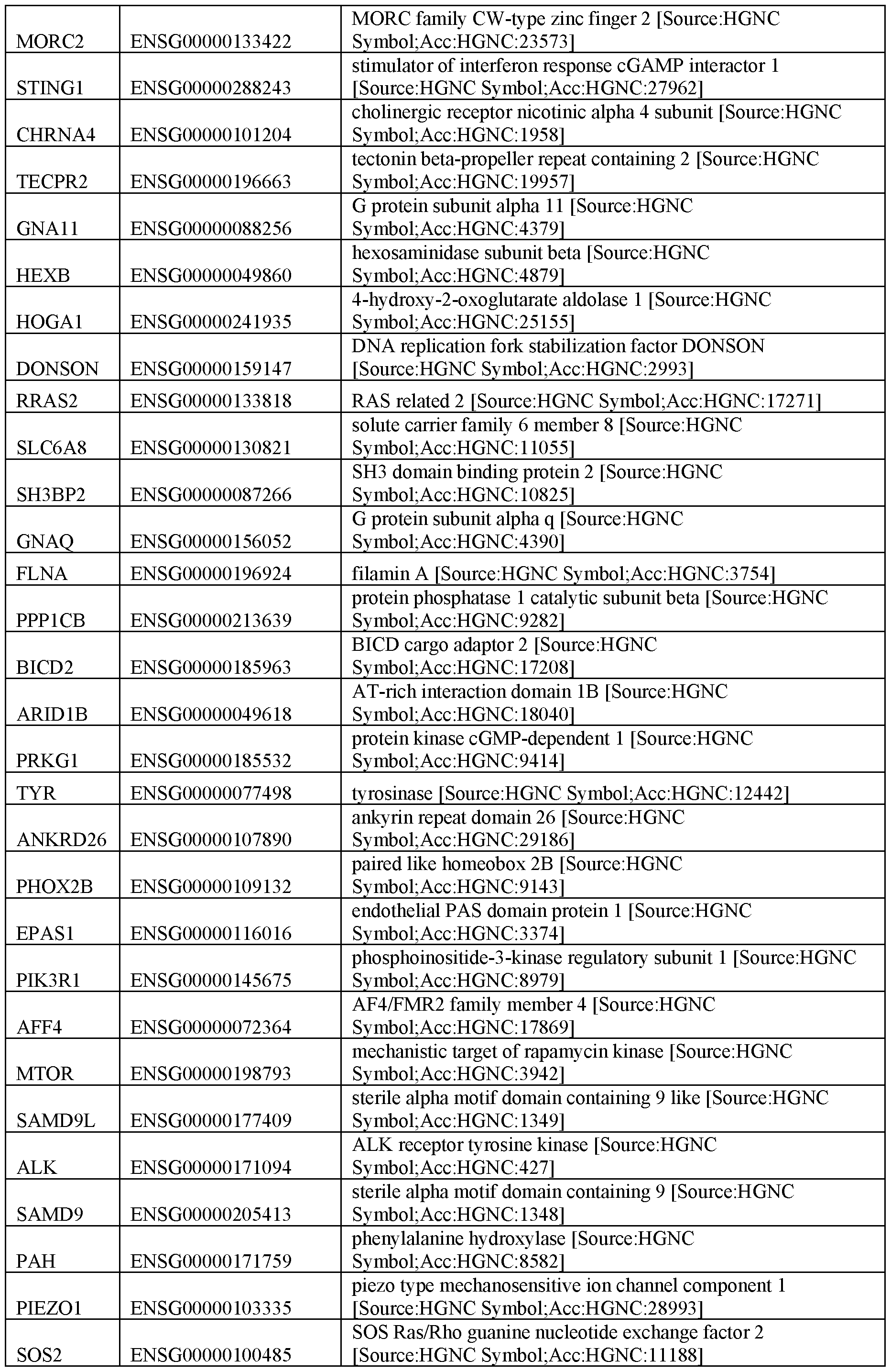 Figure imgf000277_0001
