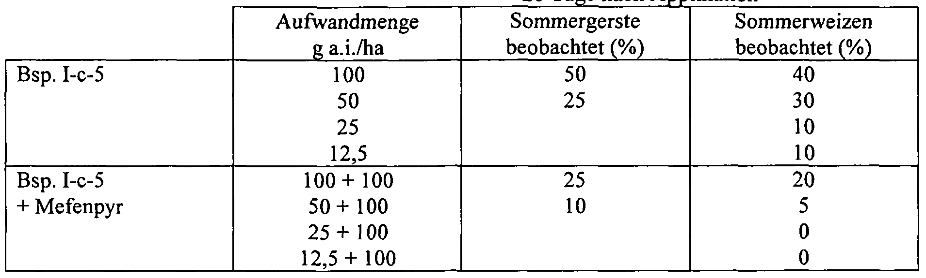 Figure imgf000122_0001