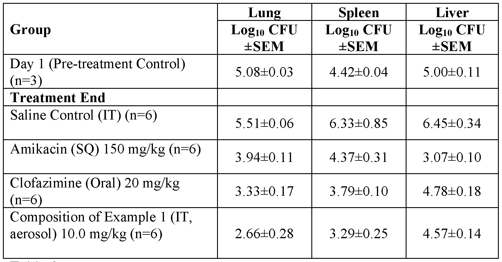 Figure imgf000042_0001