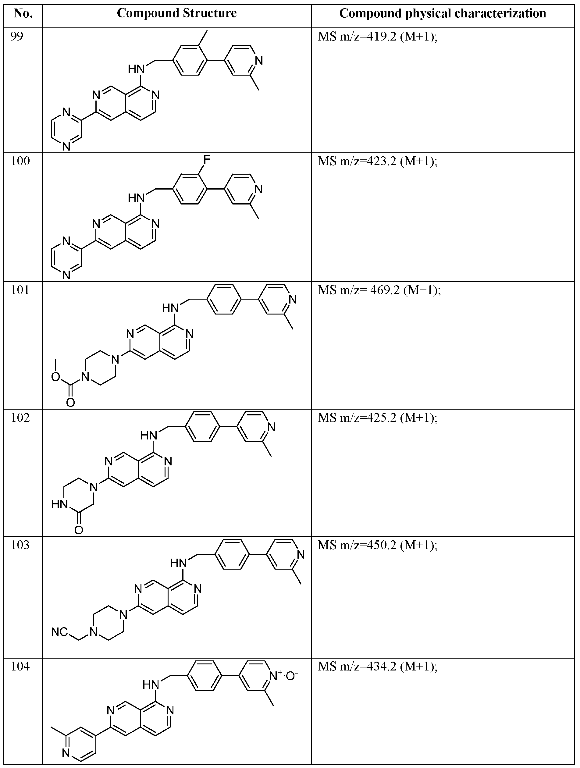 Figure imgf000042_0001