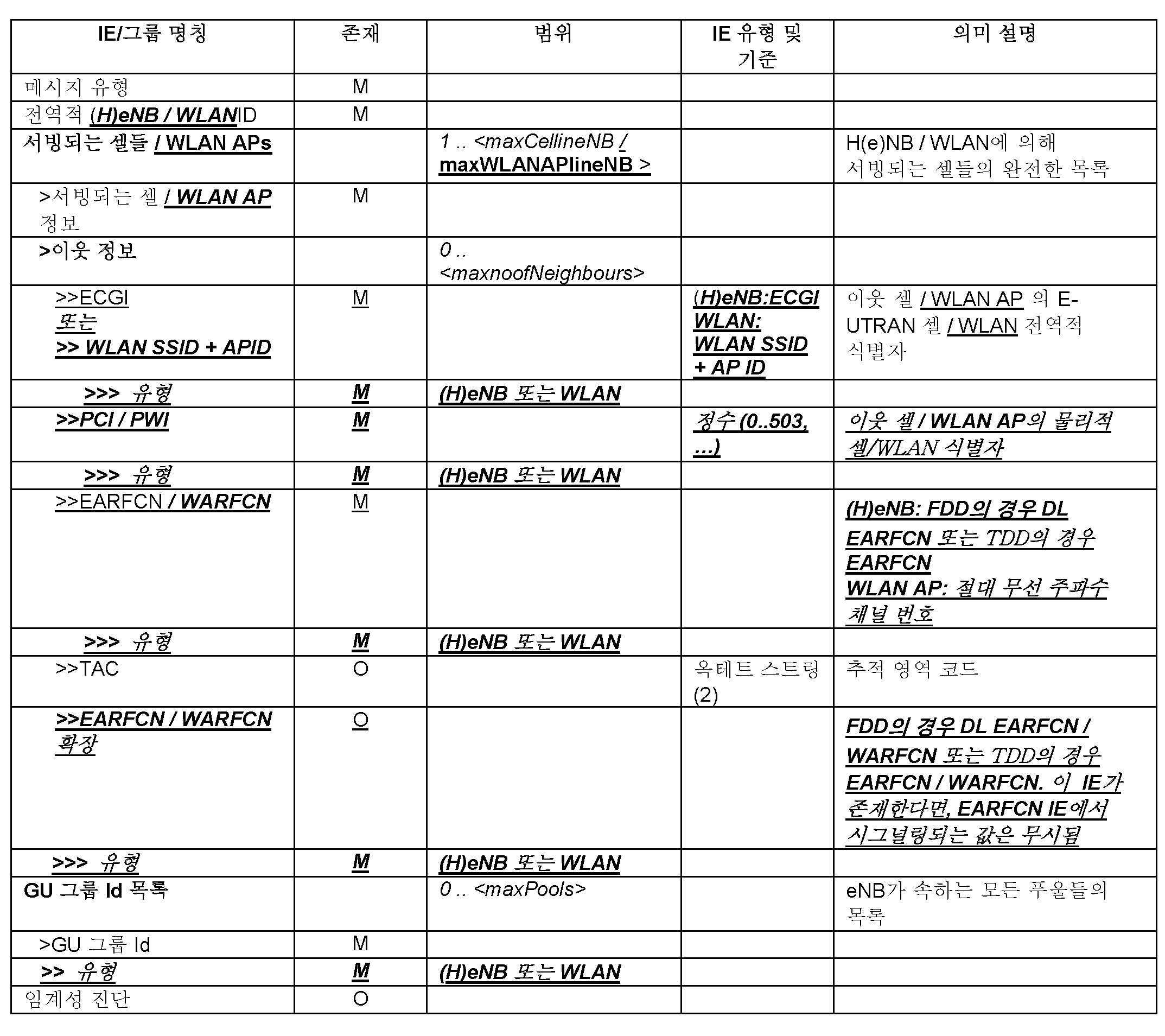 Figure 112018059248281-pat00011