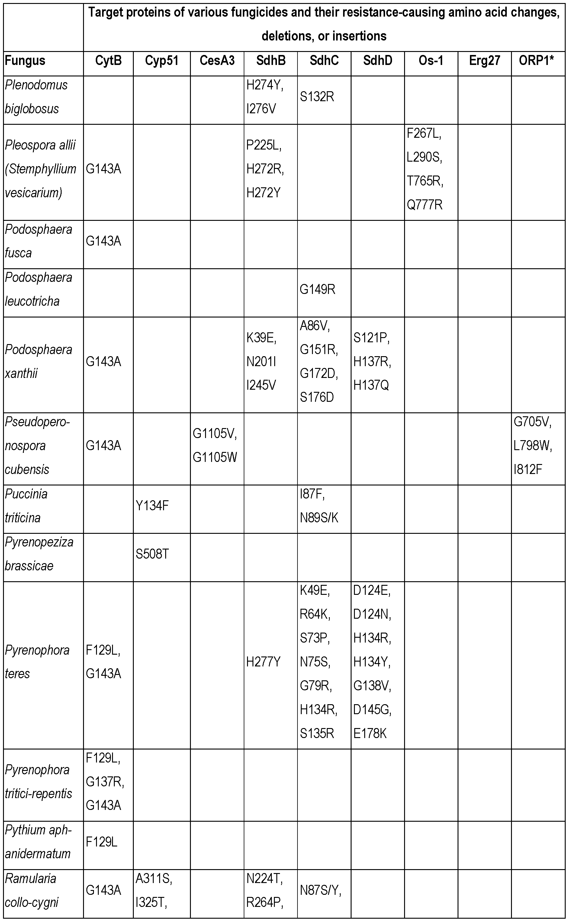Figure imgf000073_0001