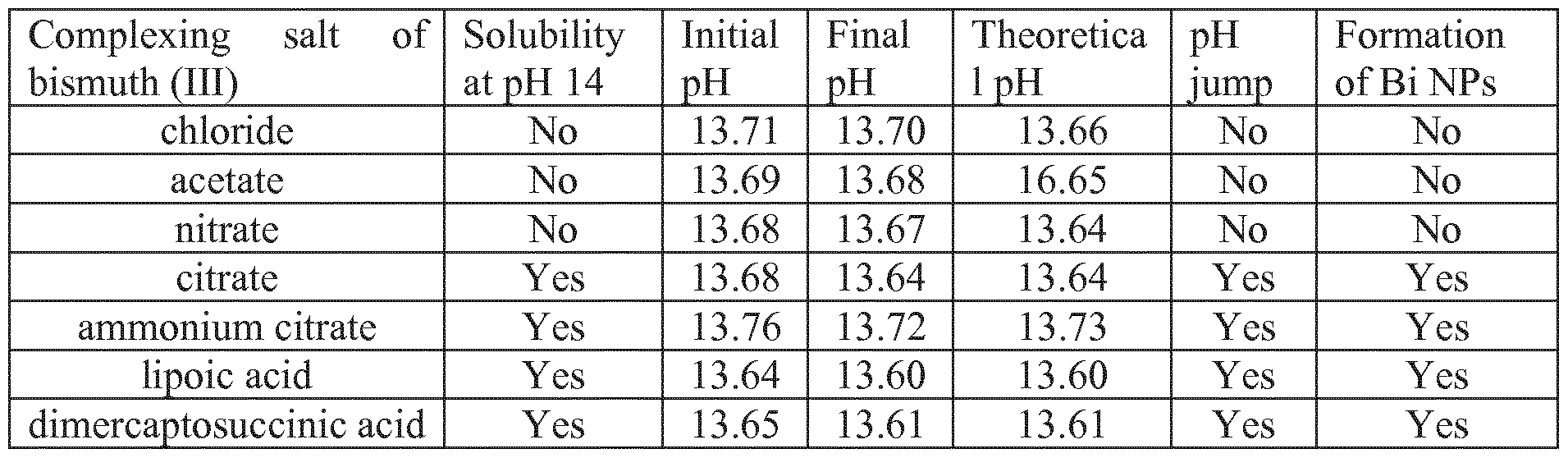 Figure imgf000062_0001