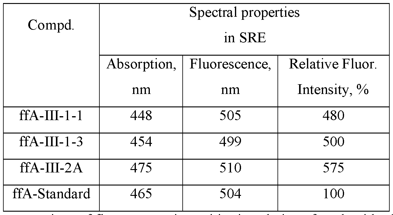Figure imgf000129_0001