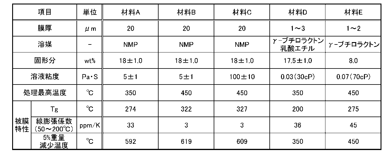 Figure 0007596453000003