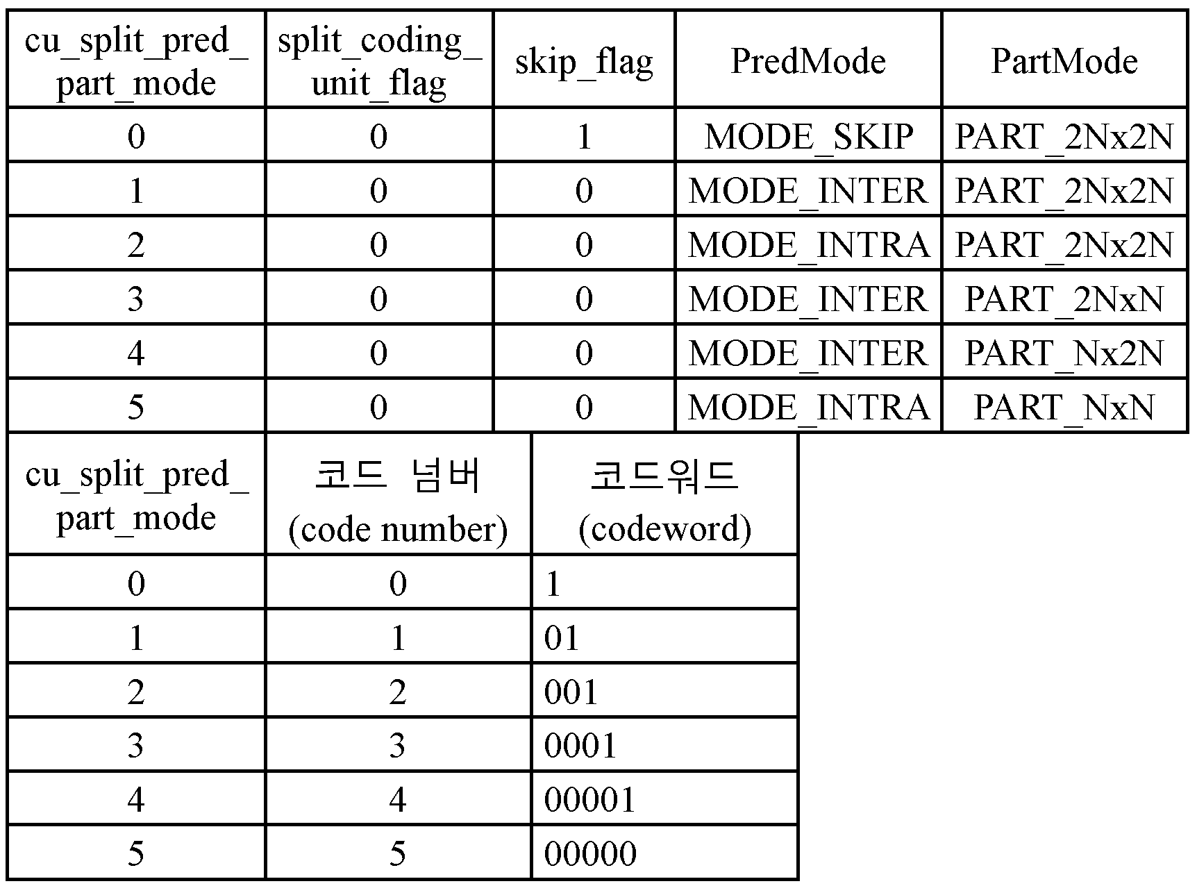 Figure PCTKR2012007419-appb-I000041