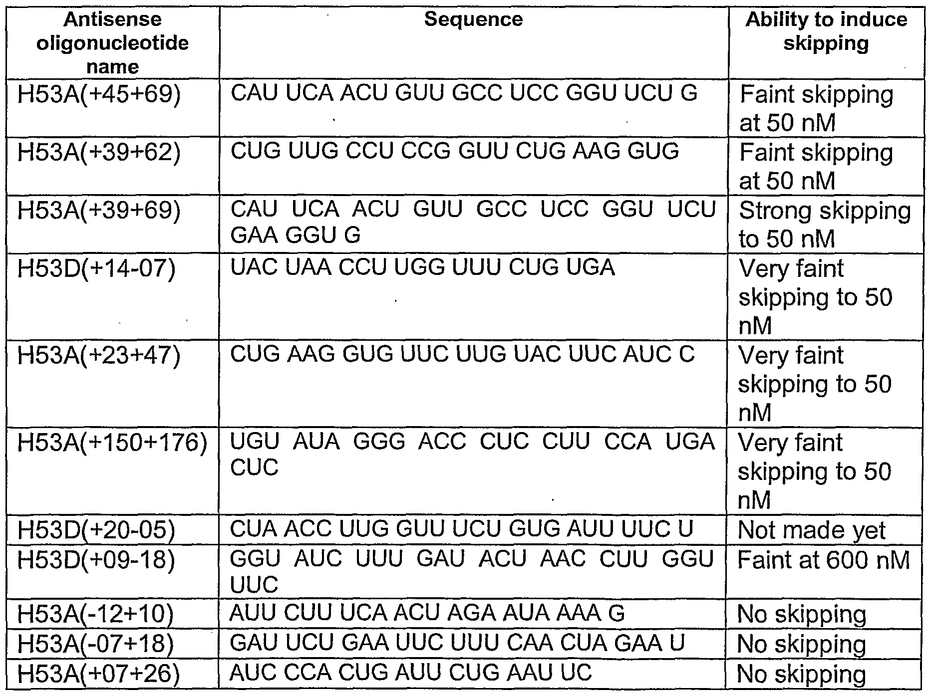 Figure imgf000063_0001