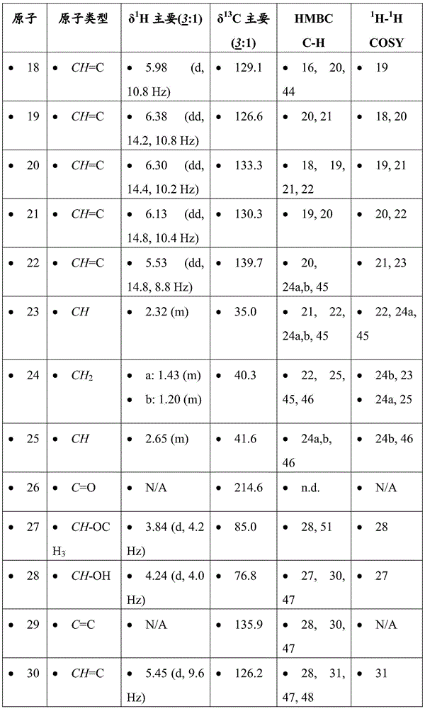 Figure BDA0001275843840001671