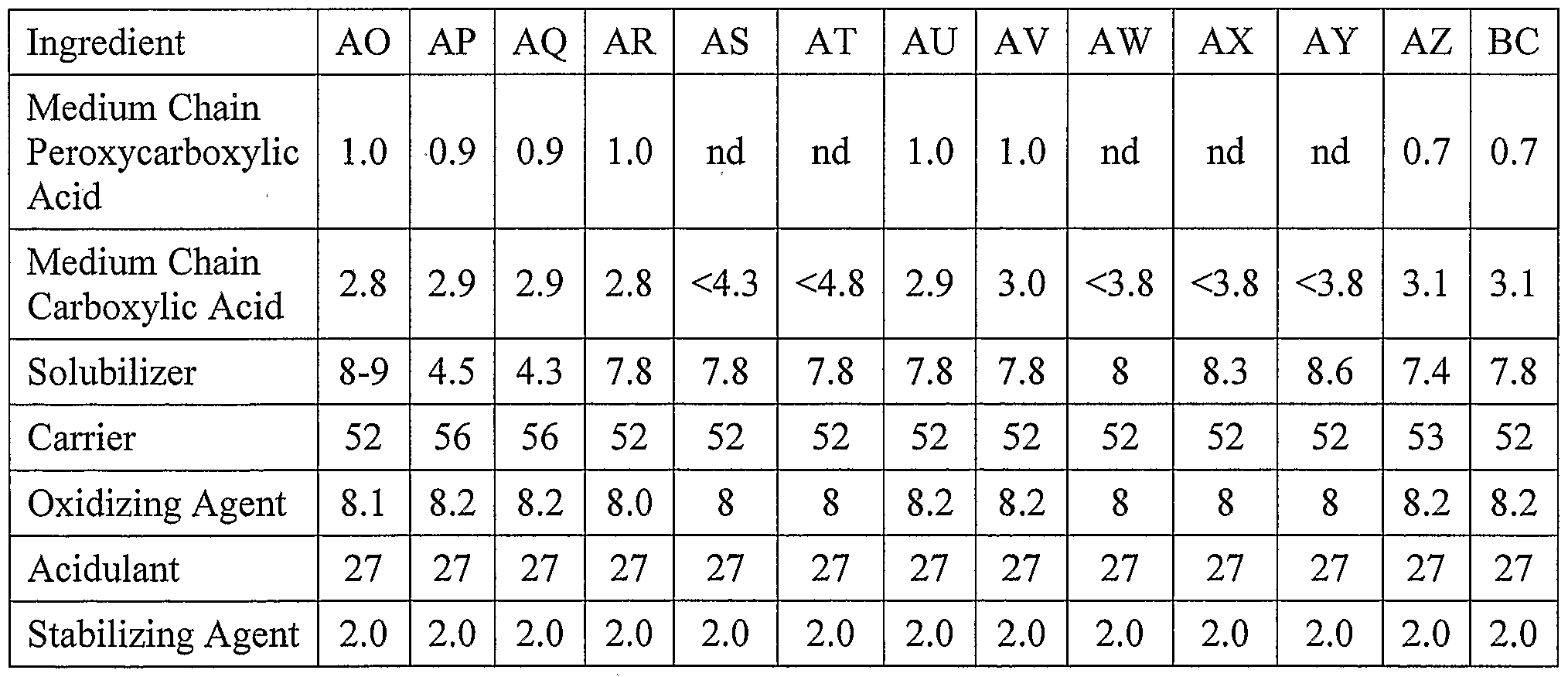 Figure imgf000102_0002