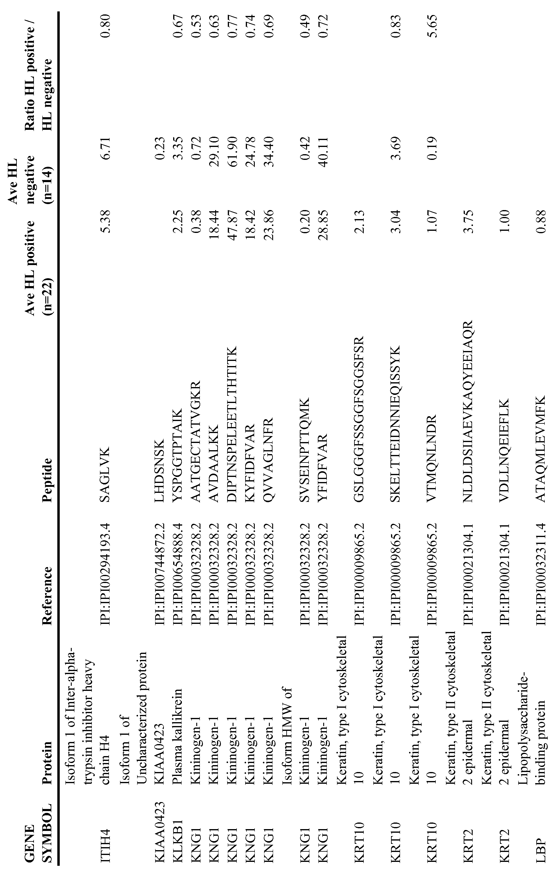 Figure imgf000042_0001