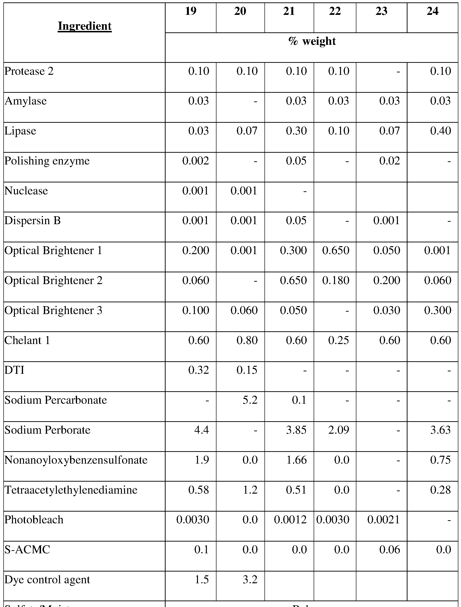 Figure imgf000052_0001