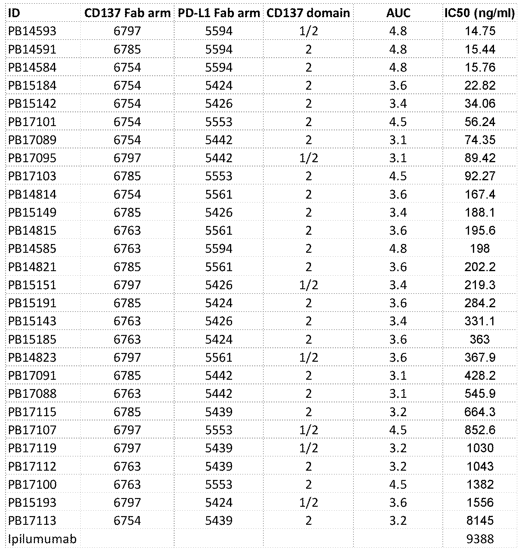 Figure imgf000194_0001