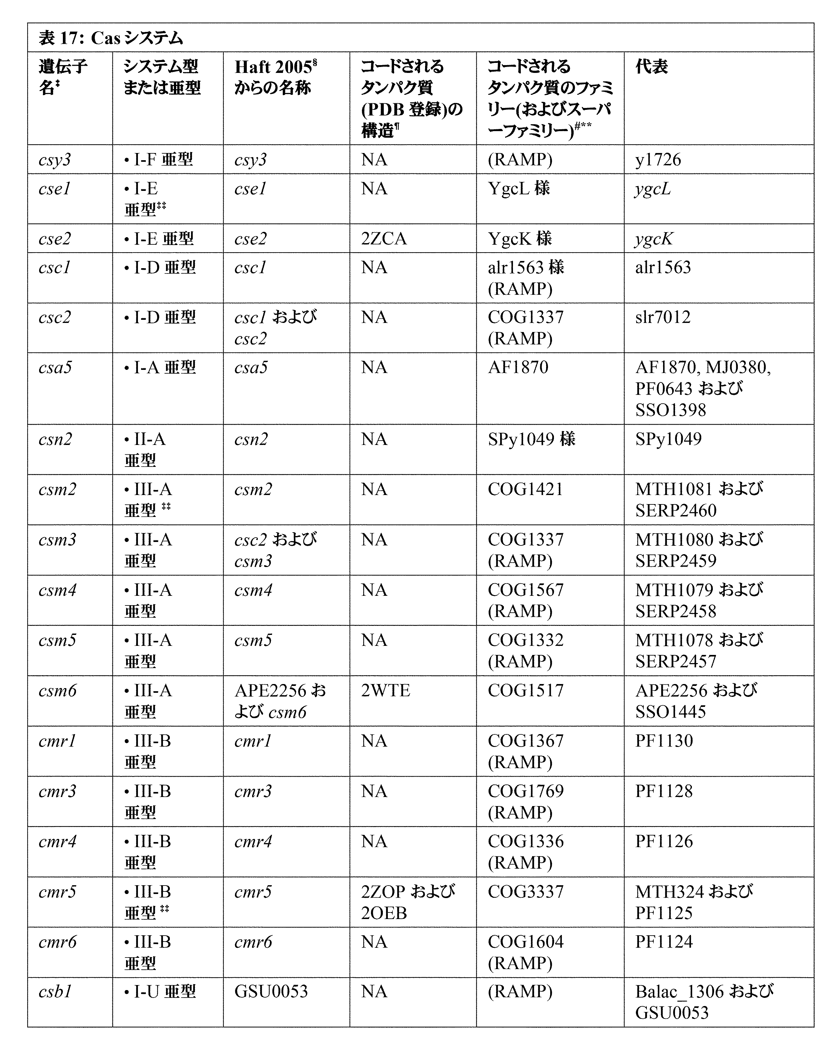 Figure 0007396783000060