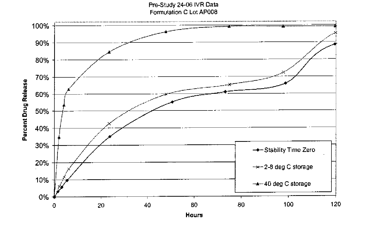 Figure US20080015210A1-20080117-P00005