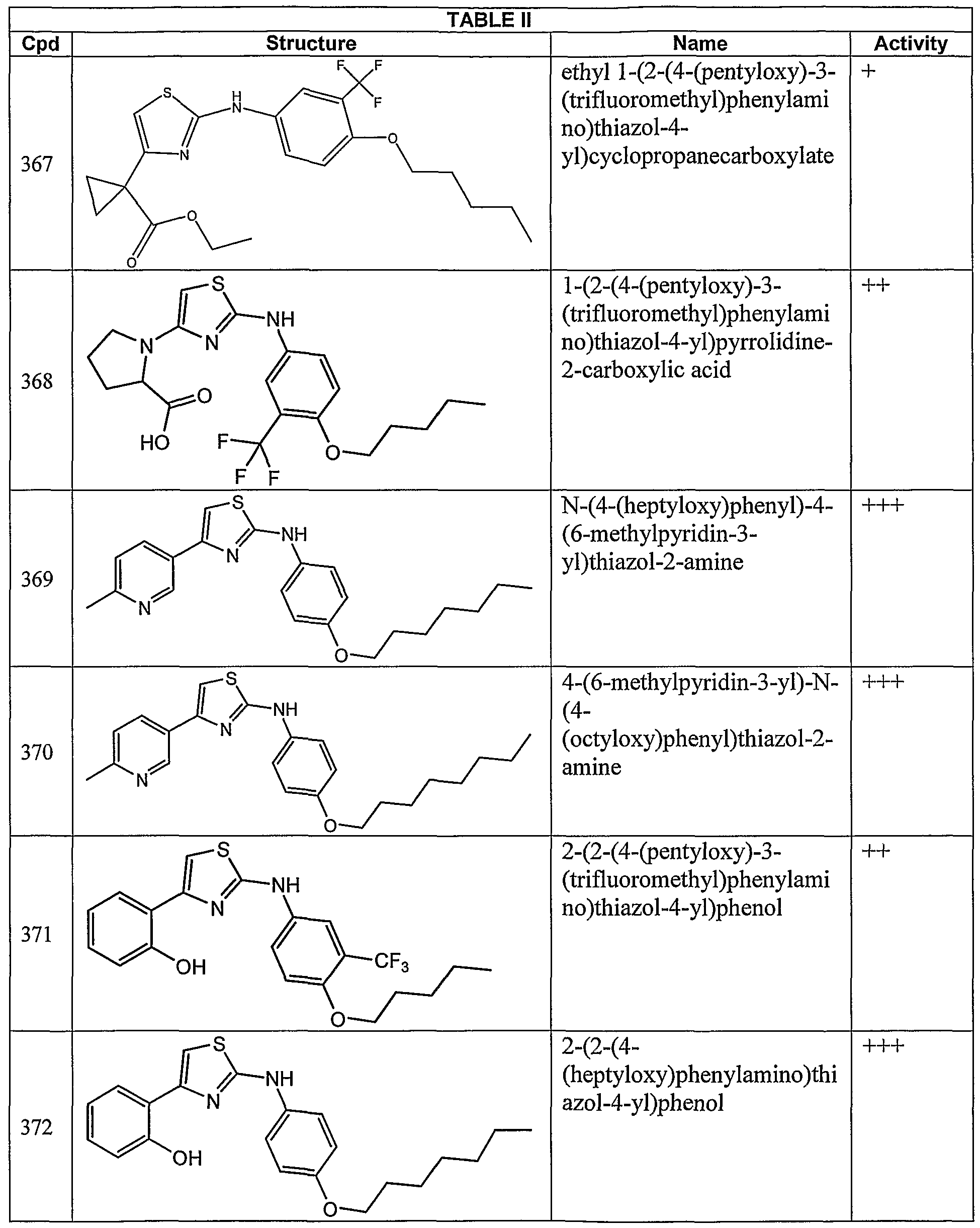 Figure imgf000119_0001