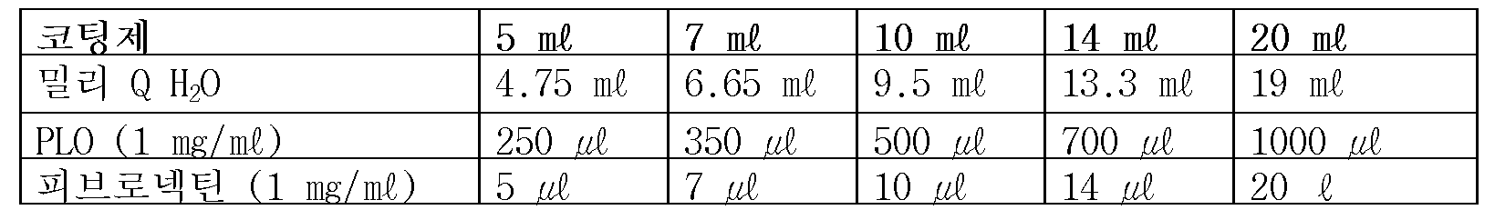 Figure 112016047645300-pct00004