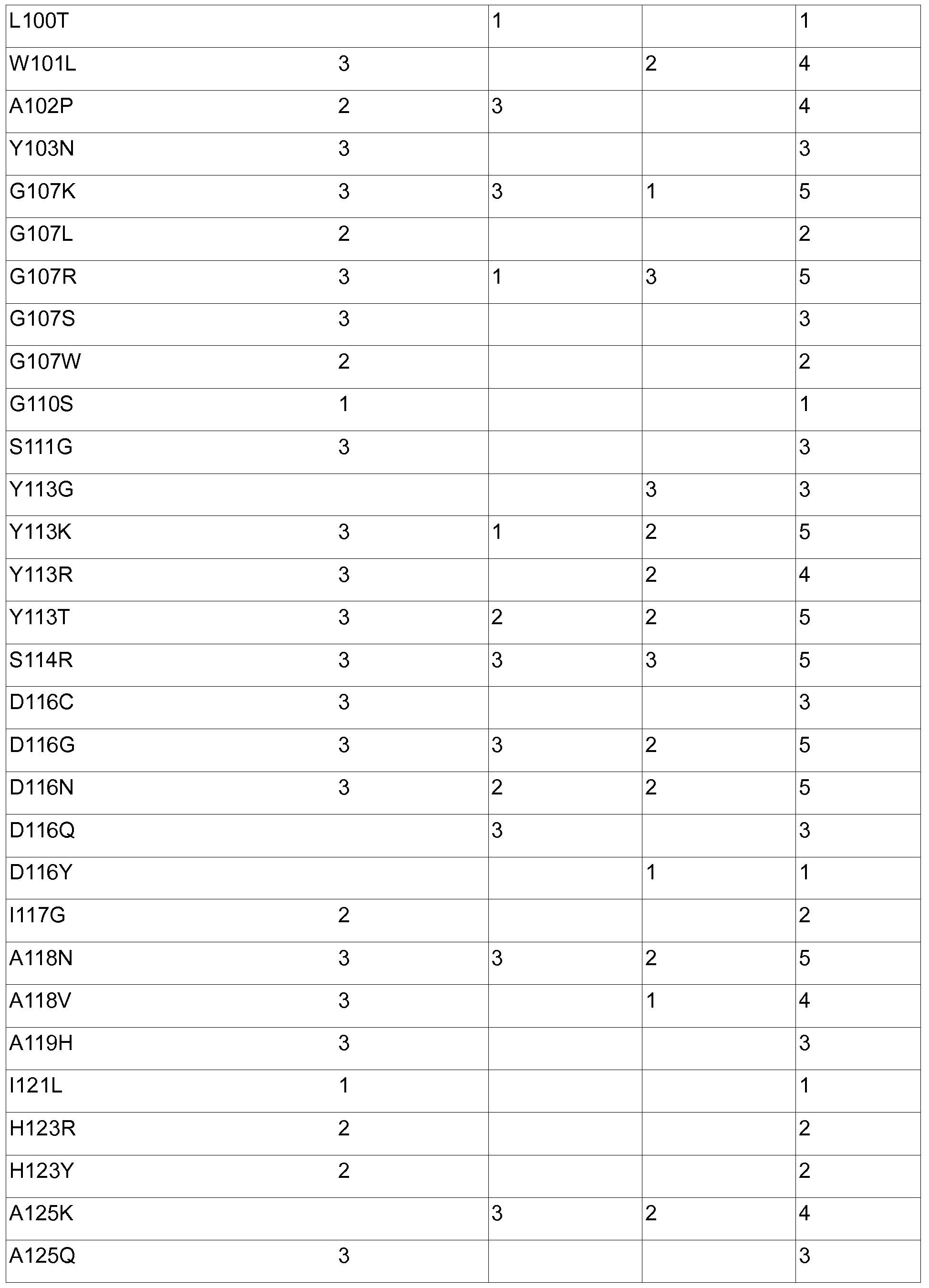Figure imgf000100_0001