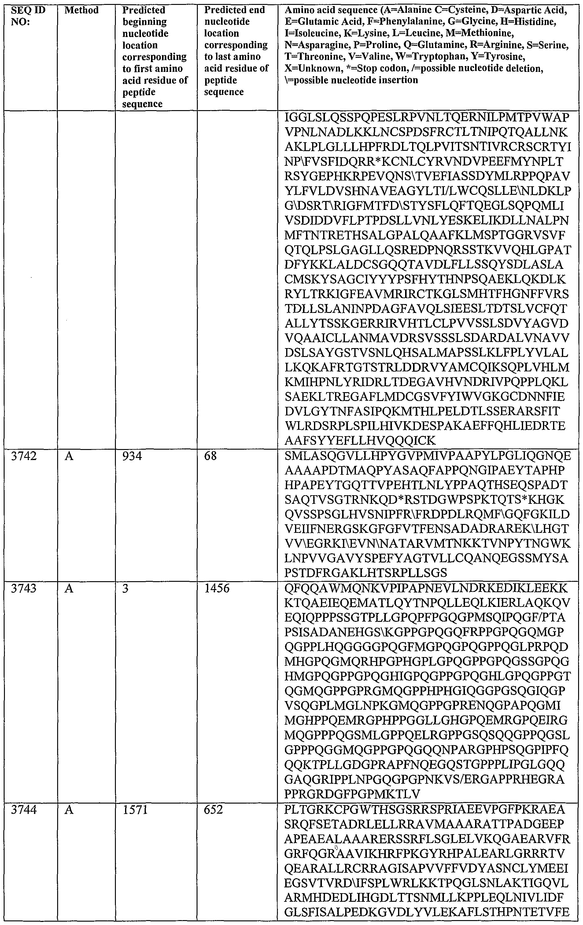 Figure imgf000424_0001