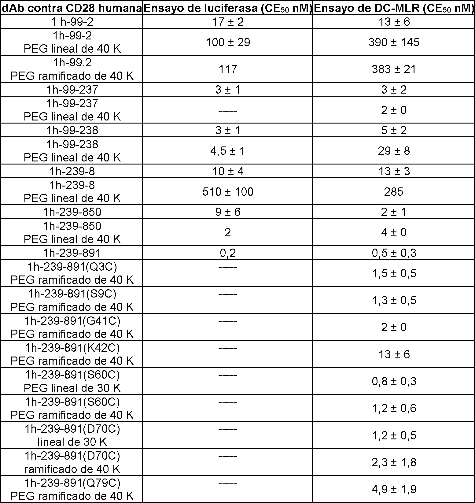 Figure imgf000143_0001