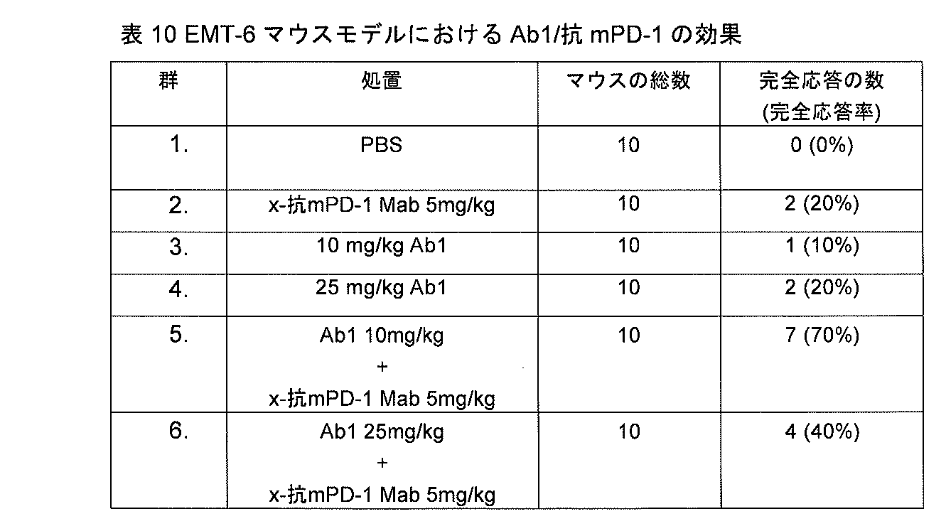 Figure 0007213186000013