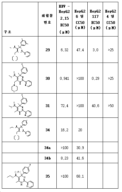 Figure 112014070558363-pct00210