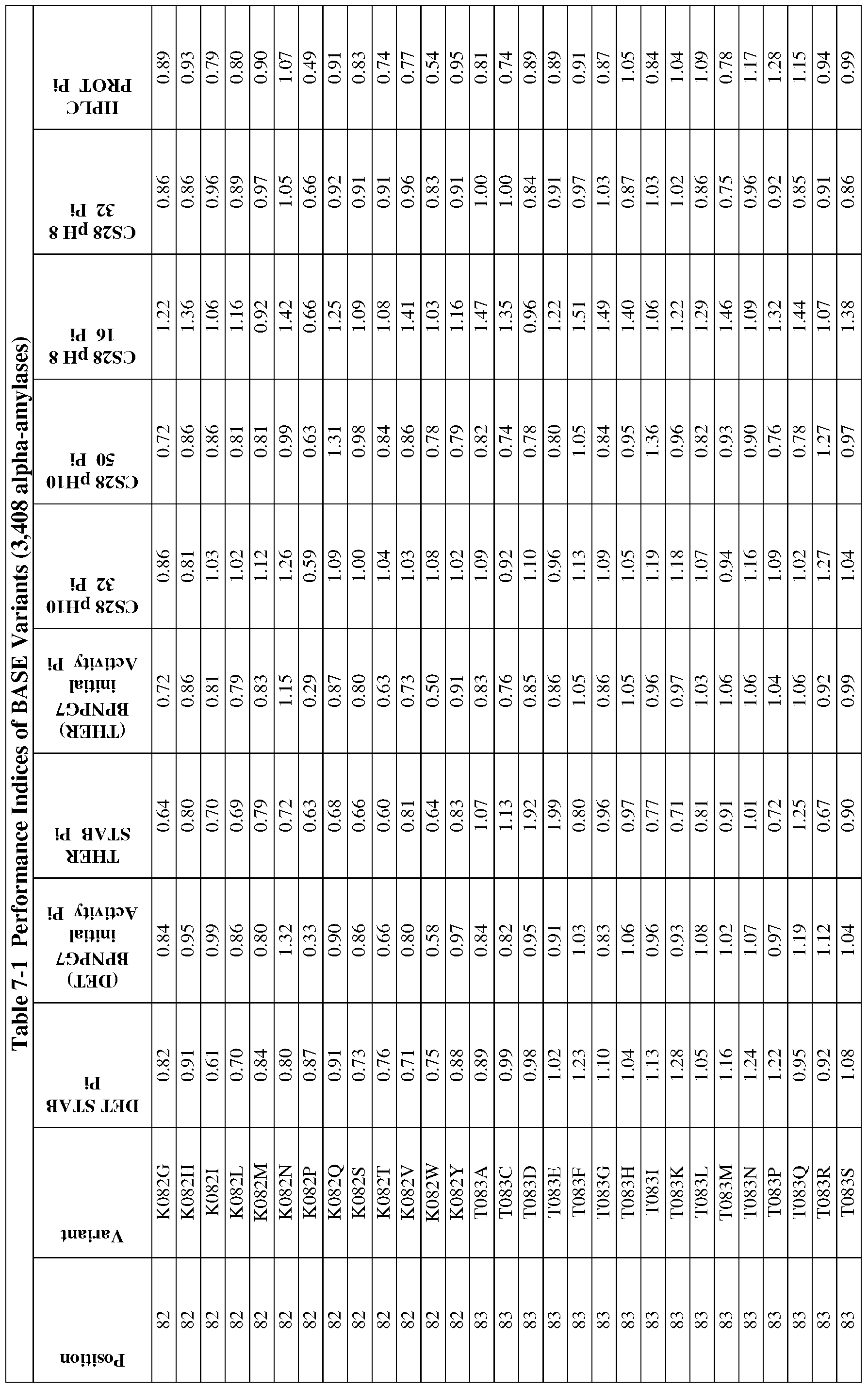 Figure imgf000137_0001