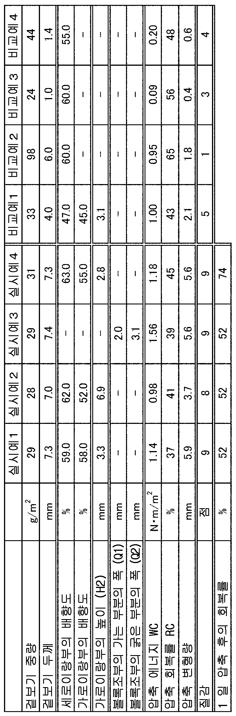 Figure 112019104893616-pct00001