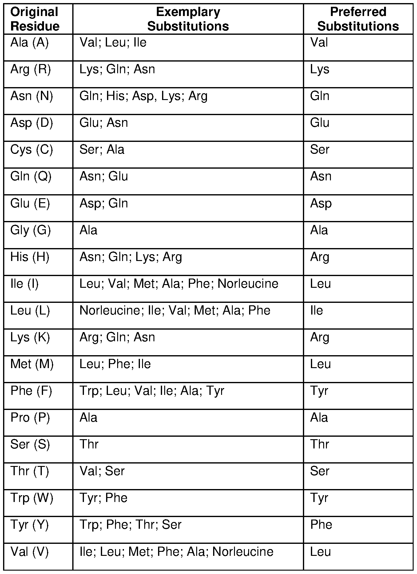Figure imgf000074_0001