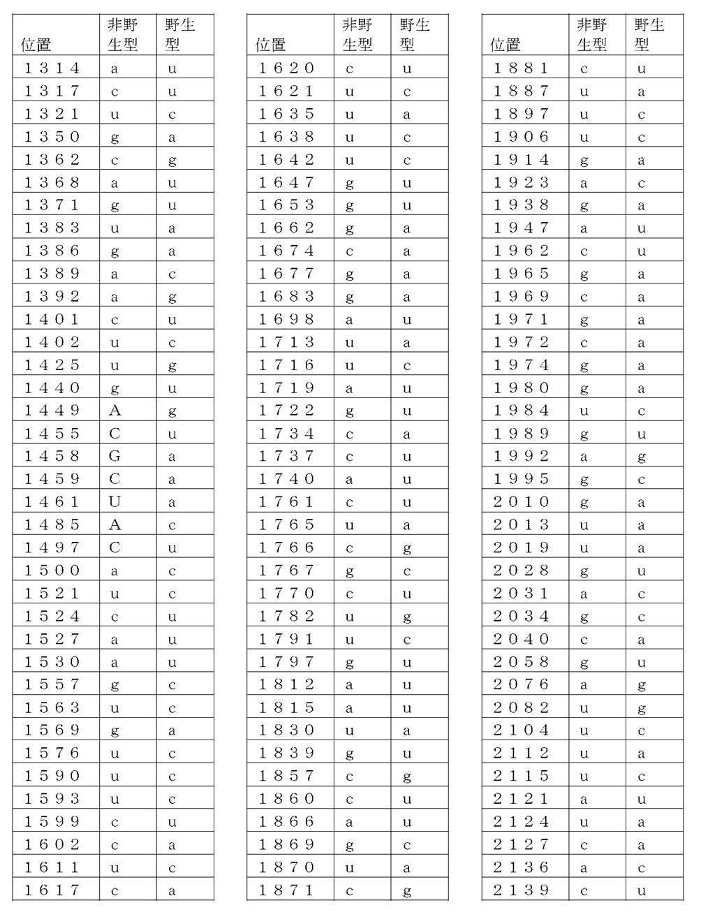 Figure 2022022419000014