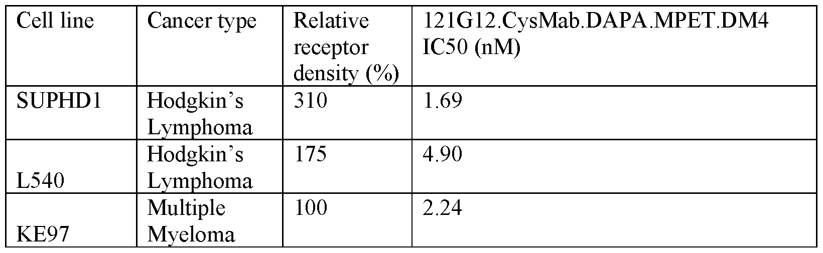 Figure imgf000238_0003