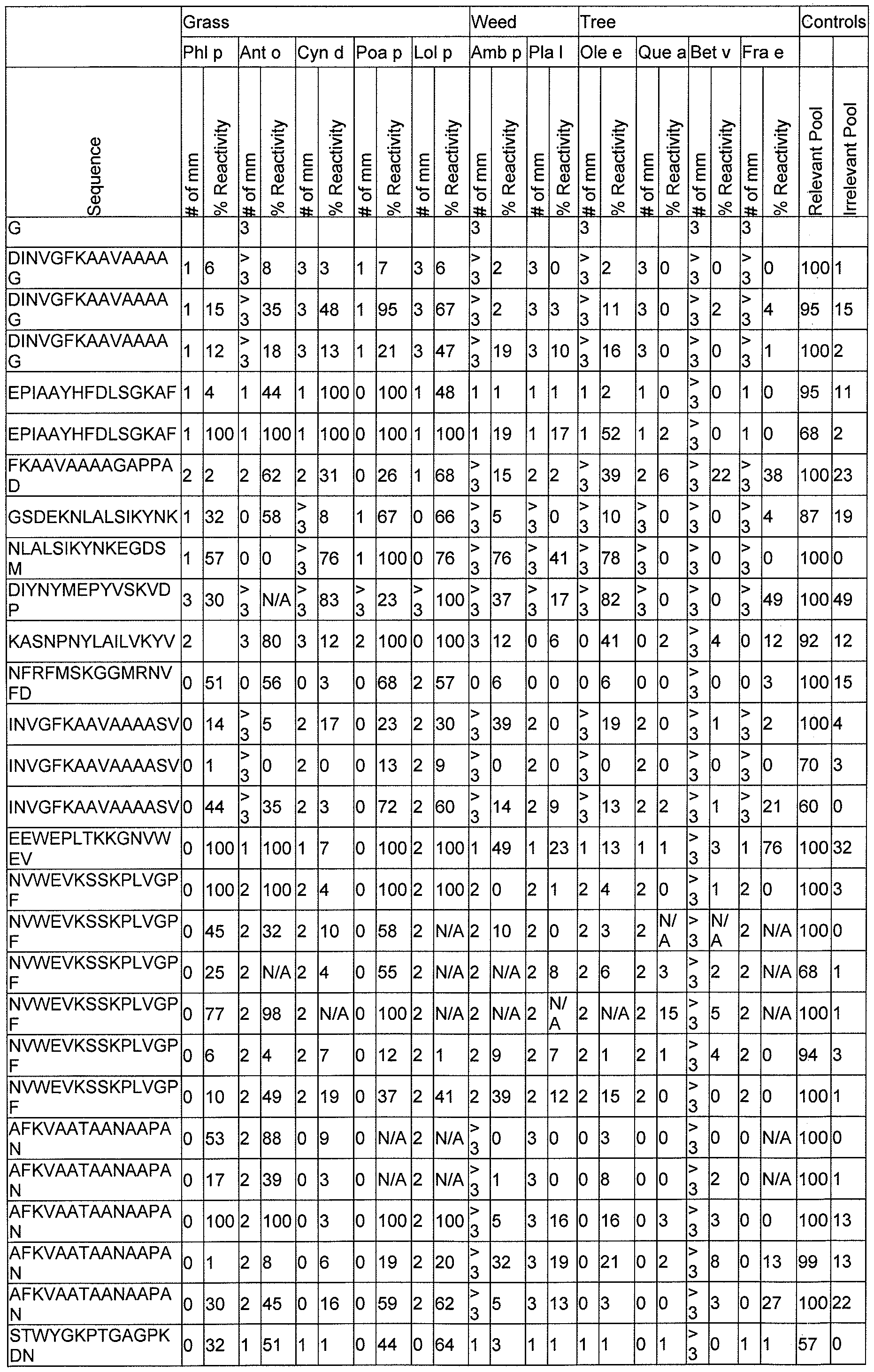 Figure imgf000132_0001