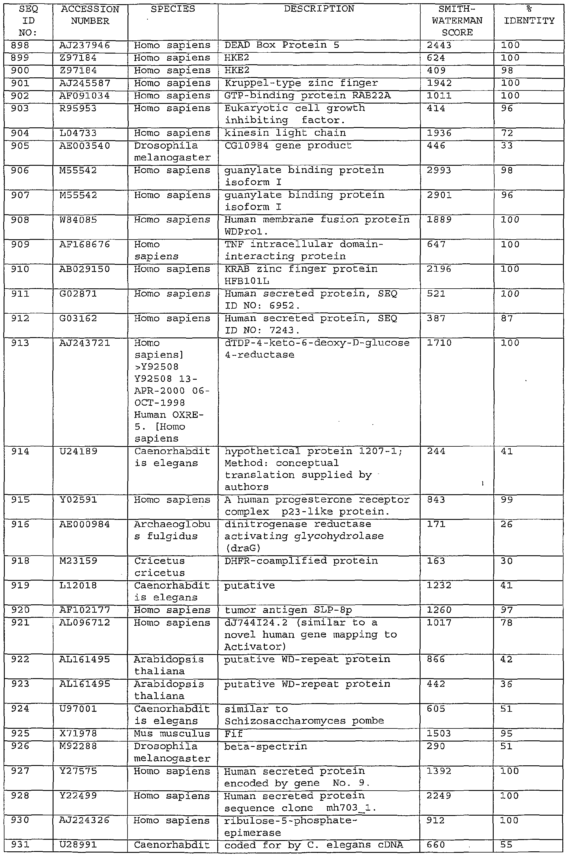 Figure imgf000168_0001