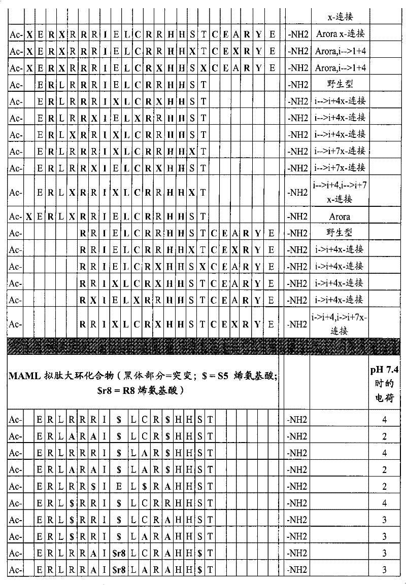 Figure BPA00001350912100201