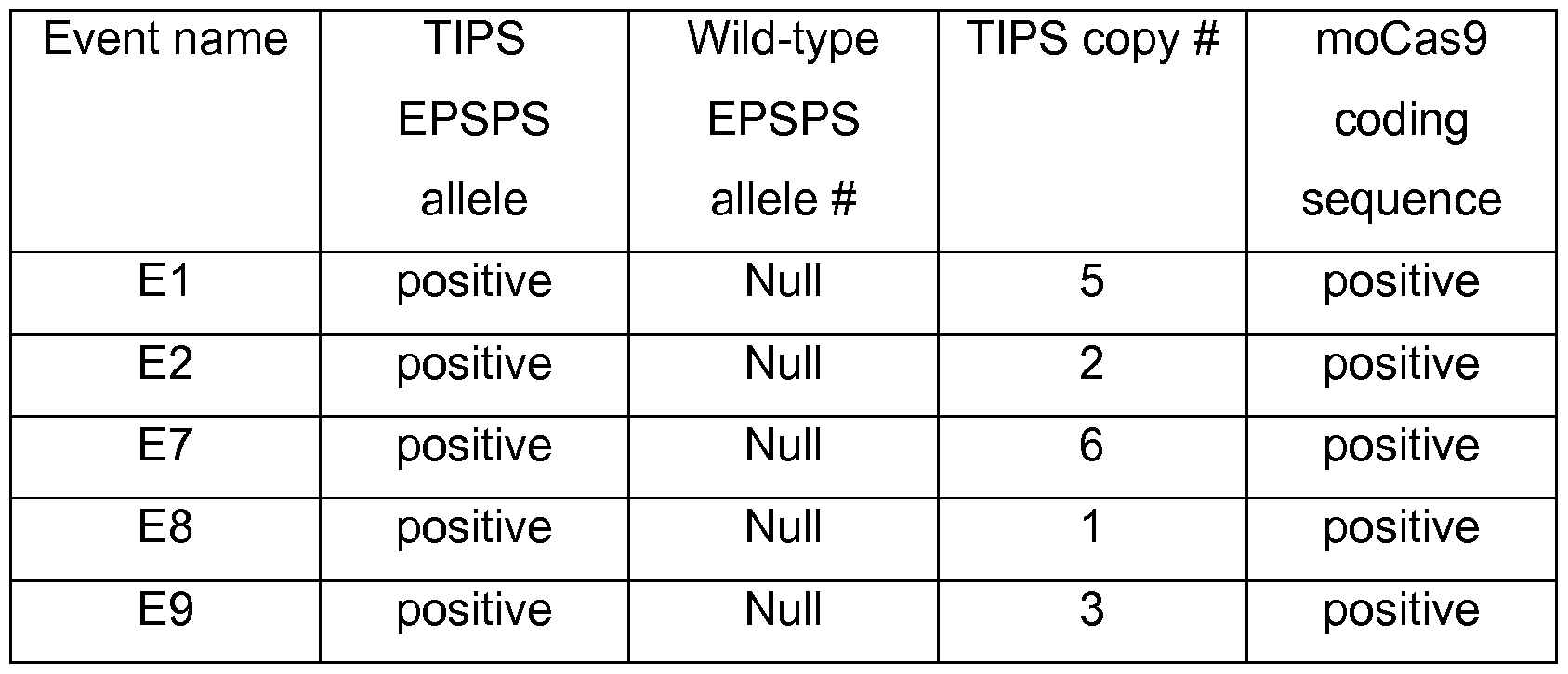 Figure imgf000143_0002