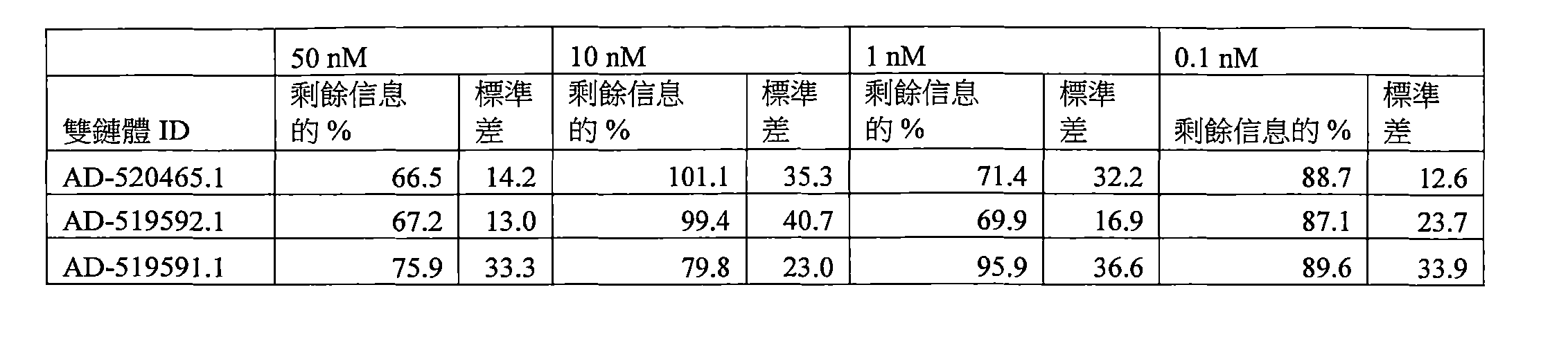 Figure 109144095-A0202-12-0230-121