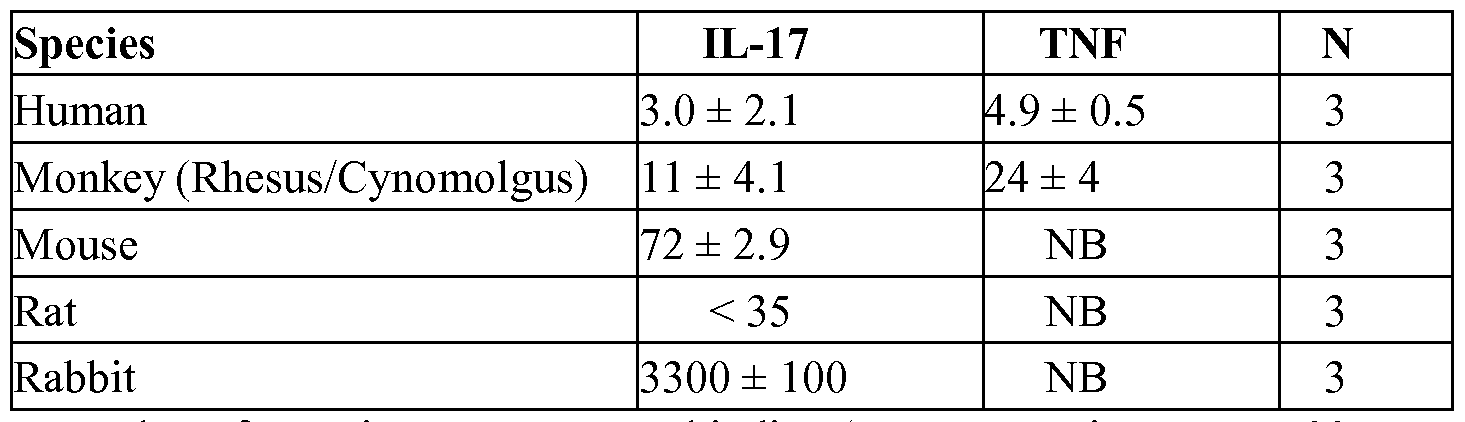 Figure imgf000113_0002