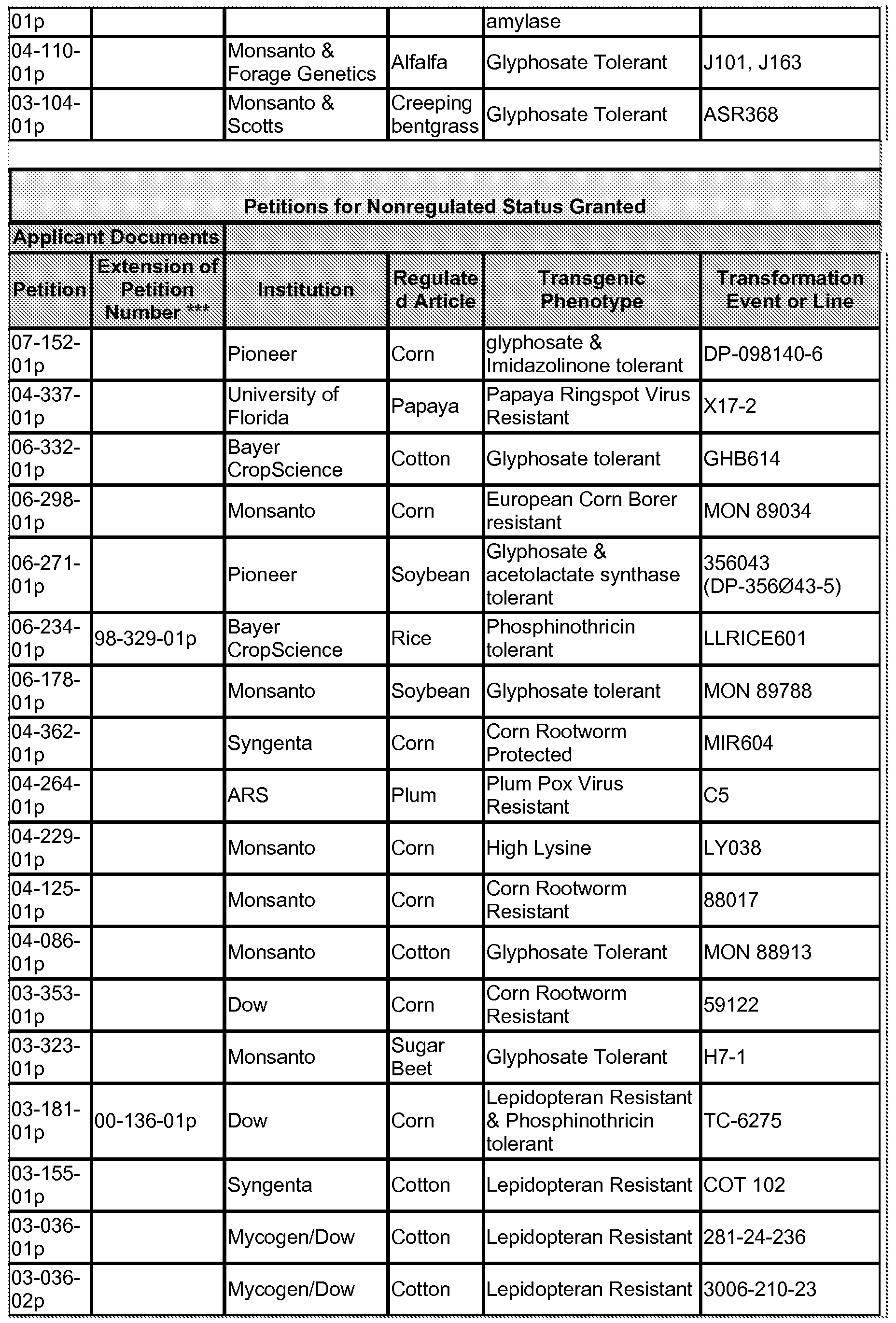 Figure imgf000033_0001