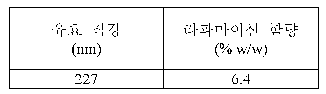 Figure 112017032772452-pct00002