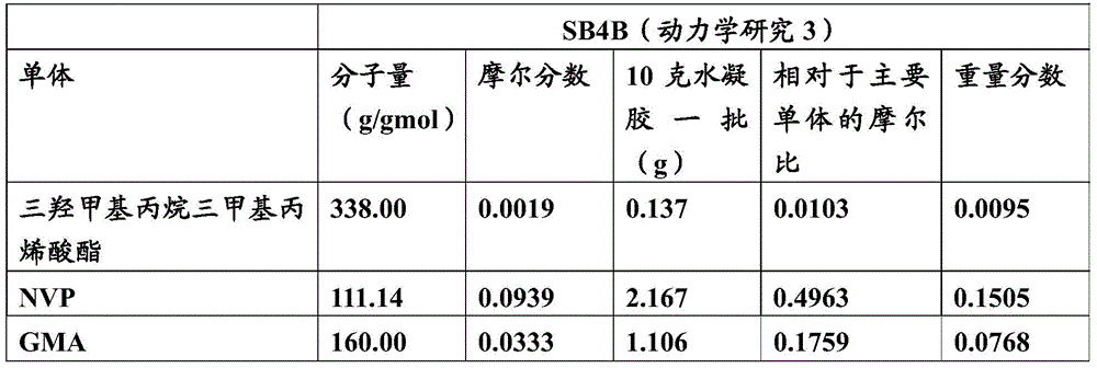 Figure RE-GDA0002483953970000312