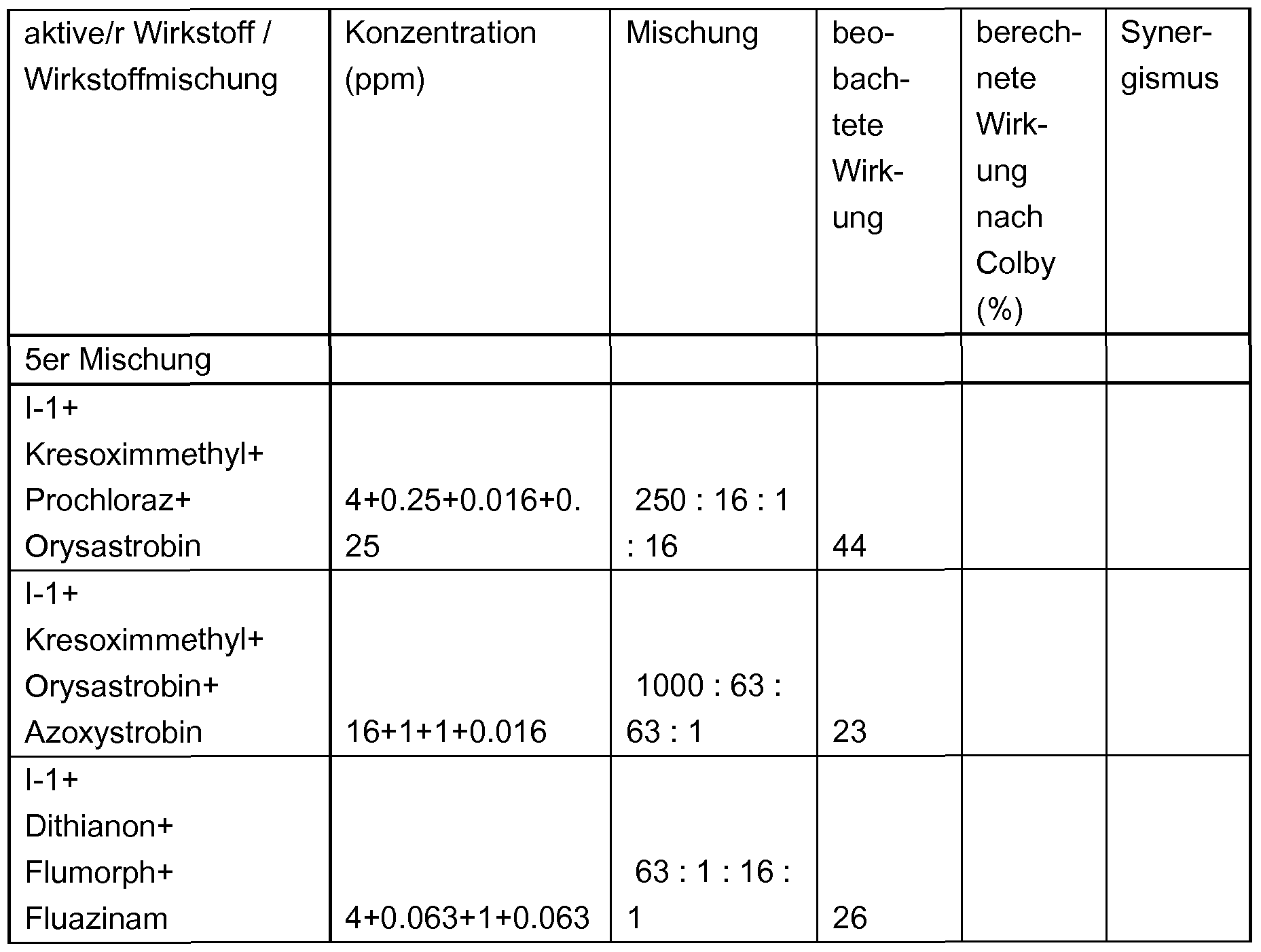 Figure imgf000260_0002