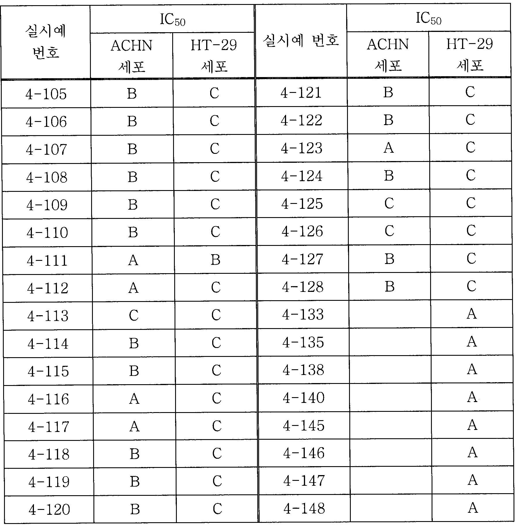 Figure 112007003005065-pct00223